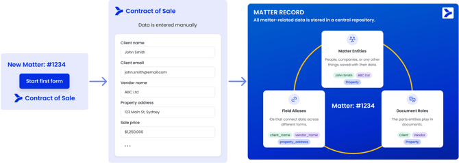 Matter Record Step 1