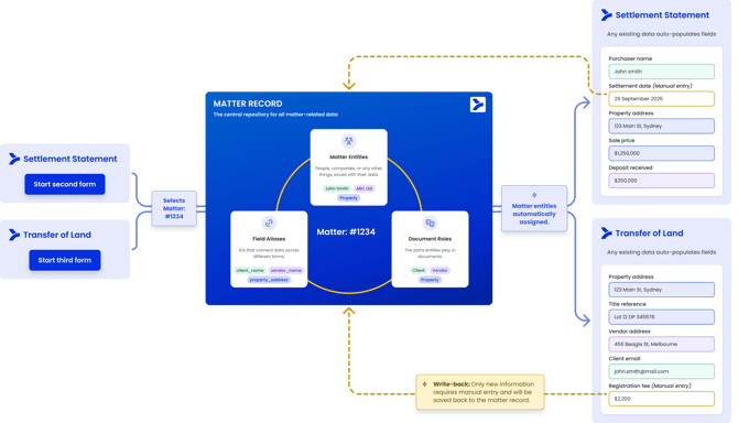 Matter Record Step 2